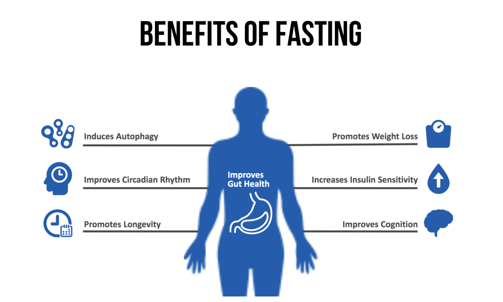 Benefits Of Fasting